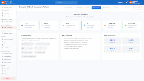 Executive Dashboard - Platform performance and ML model metrics